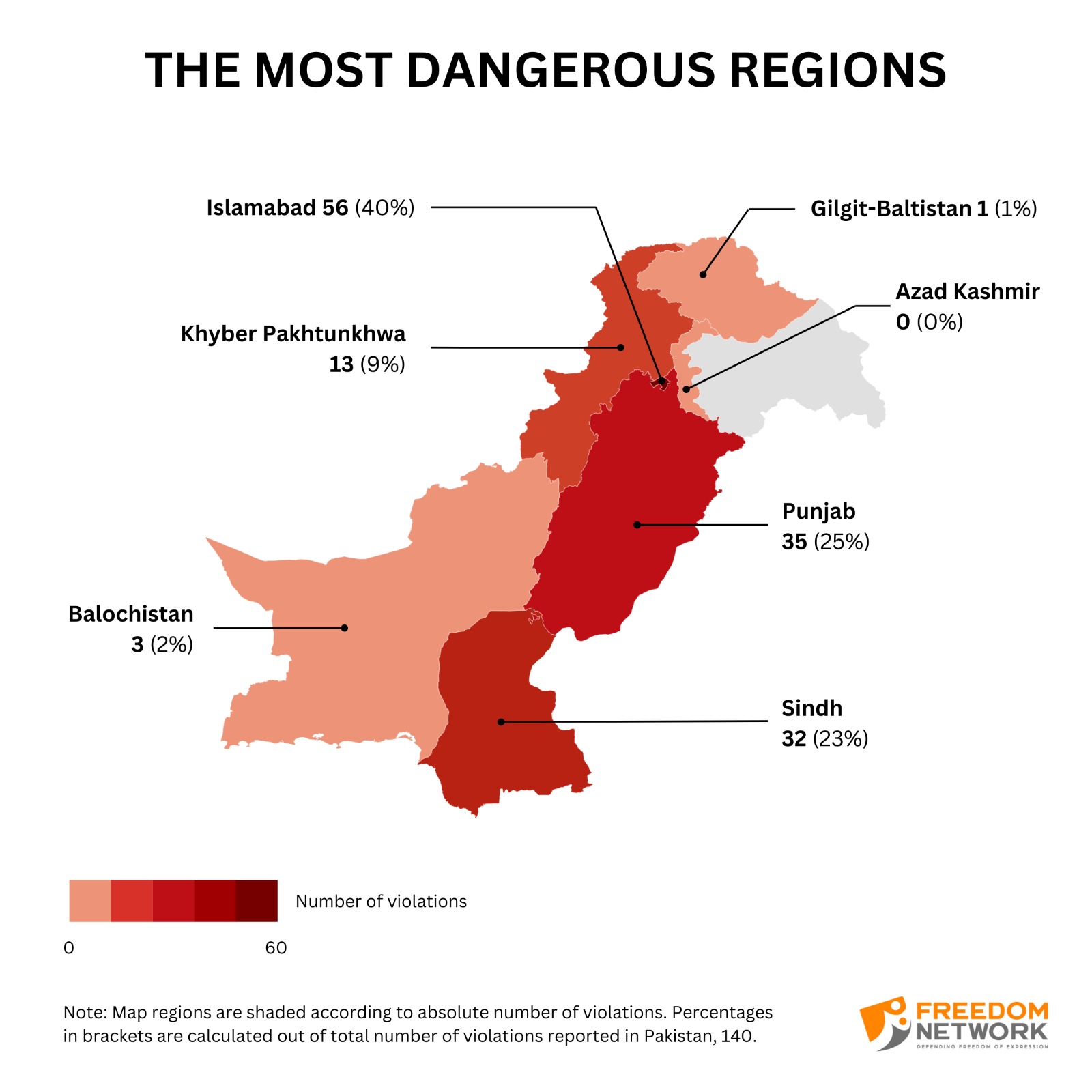 Threats, attacks against Pakistani journalists jump by more than 60%, reveals Freedom Network annual report
